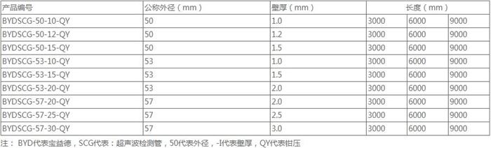 威海钳压式声测管50 54 57mm 桩基超声波检测管厂家规格尺寸