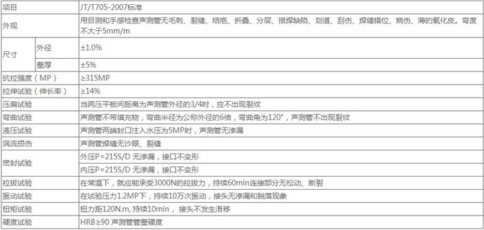 威海螺旋式桩基声测管技术参数